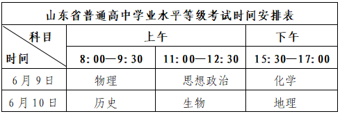 等級考試由我省自主命題,考生從思想政治,歷史,地理,物理,化學,生物等